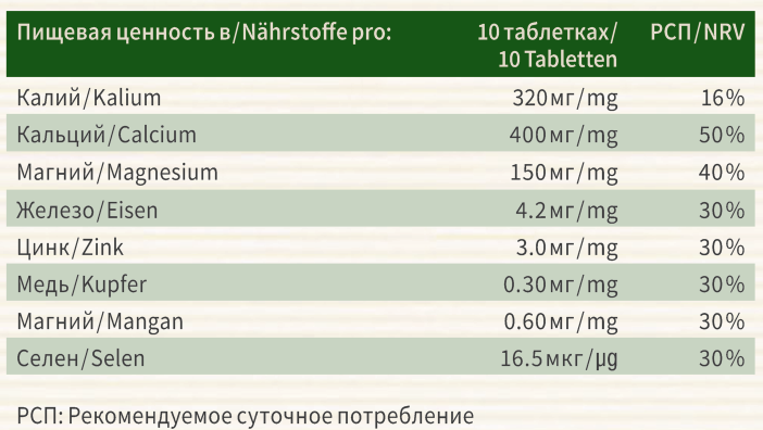 Состав и пищевая ценность Басико Табс Nahrin
