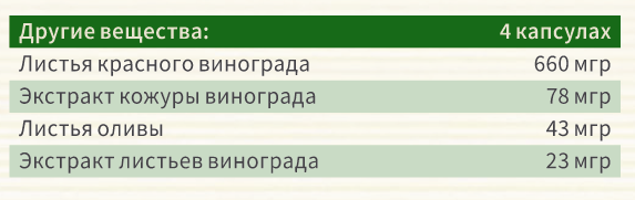 Состав и пищевая ценность капсулы Фортивен Nahrin